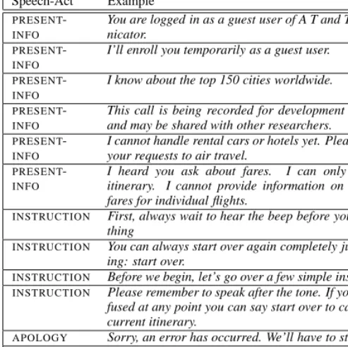 Figure 3: Example About-Frame Utterances