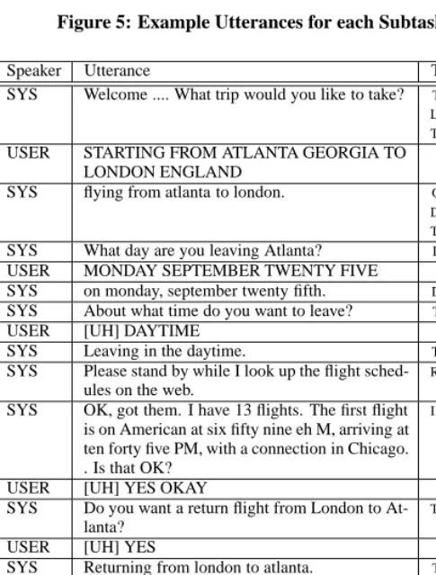 Figure 5: Example Utterances for each Subtask