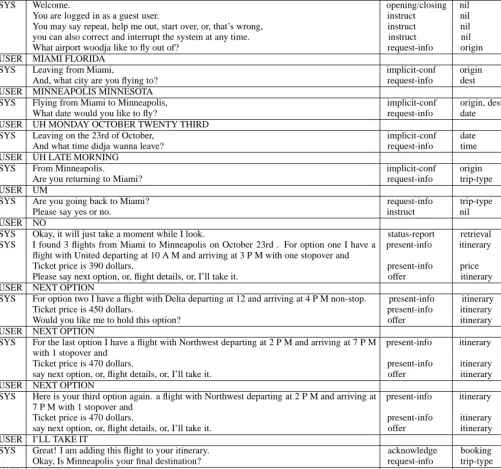 Figure 1: Dialogue Illustrating the Speech Act, Task-Subtask and Conversational Domain Dimensions of DATE