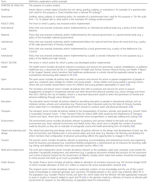 Table 1 Definitions of the building blocks and elements of Comprehensive Analysis of Policy on Physical Activity (CAPPA) framework