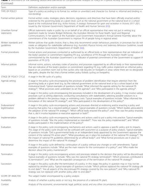 Table 1 Definitions of the building blocks and elements of Comprehensive Analysis of Policy on Physical Activity (CAPPA) framework(Continued)