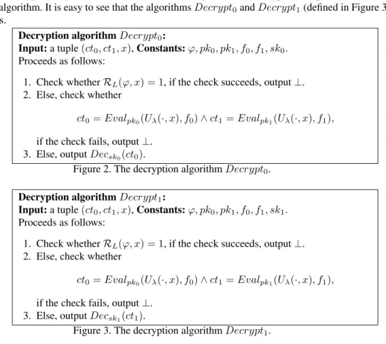 Figure 2. The decryption algorithm Decrypt 0 .