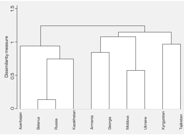 Figure 5.2.  