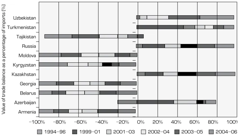 Figure 6.7.  