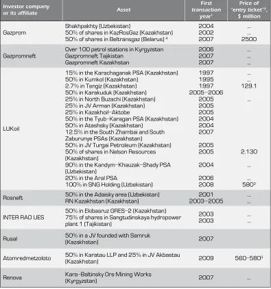 Table 7. 2.  