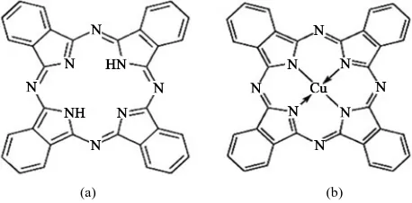 Figure 1. (a) Metal free phthalocyanine molecule, the central cavity contains two hydrogen atoms while in the (b) copper phthalocyanine molecule; the central cavity contains a copper atom