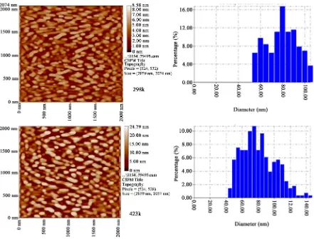 Figure 7. The XRD patterns of CuPc thin films deposited on silicon substrate at room temperature using PLD technique