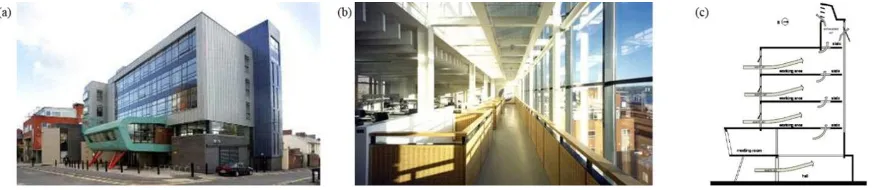 Figure 3. The ICoSS building study: (a) north-facing entrance view, (b) internal south-facing glazed façade, (c) section showing the natural ventilation scheme