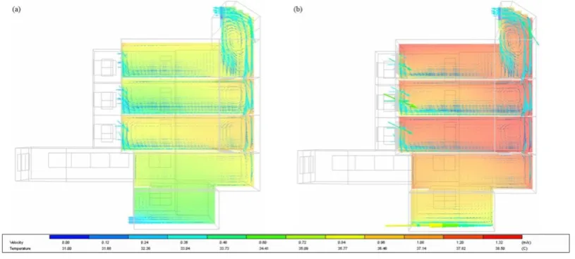 Figure 7. ICoSS microclimate outdoor and indoor coupled CFD simulation for 15:00pm 24 July 2012(a) and 2050(b) 