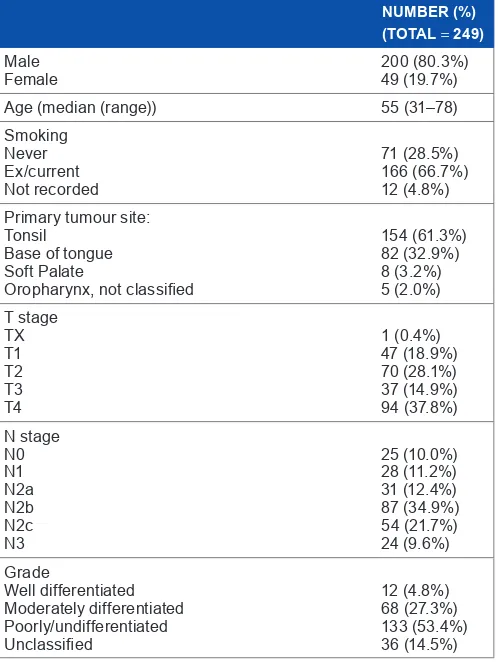 Table 2. treatment details.