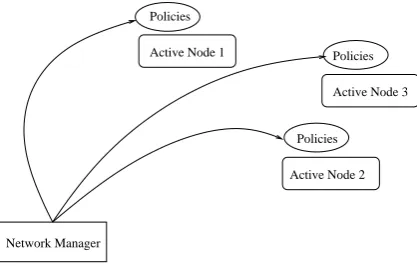 Figure 2: Router policy distribution.