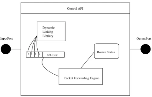 Figure 10: Detailed two layer architecture