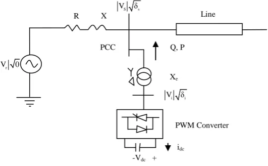 Figure 3. STATCOM equivalent connected at PCC. 