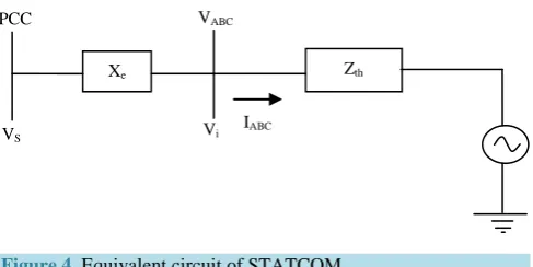Figure 4. Equivalent circuit of STATCOM. 