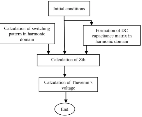 Figure 6. Voltages at the inverter terminal. 