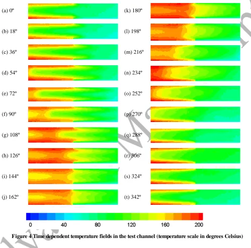 Figure 4 Time dependent temperature fields in the test channel (temperature scale in degrees Celsius) 