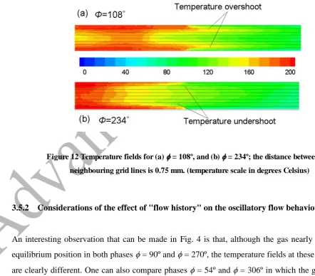 Figure 12 Temperature fields for (a)  = 108º, and (b)  = 234º; the distance between two 