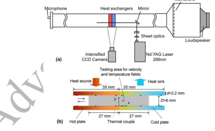 Figure 1 (a) Schematic illustration of the experimental apparatus with PLIF system deployed (similar 