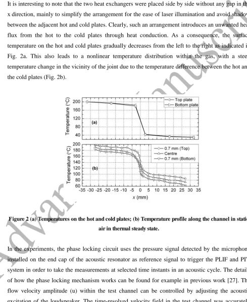Fig. 2a. This also leads to a nonlinear temperature distribution within the gas, with a steep 