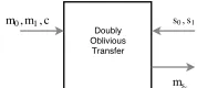 Fig. 7: 1-out-of-2 Oblivious Transfer [17]