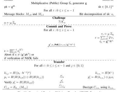 Fig. 10: Committed Receiver Oblivious Transfer (CROT) Protocol