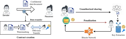 Fig. 1: APB Protocol: High-level View