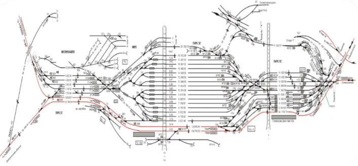 Fig. 2. Scheme of marshalling yard 