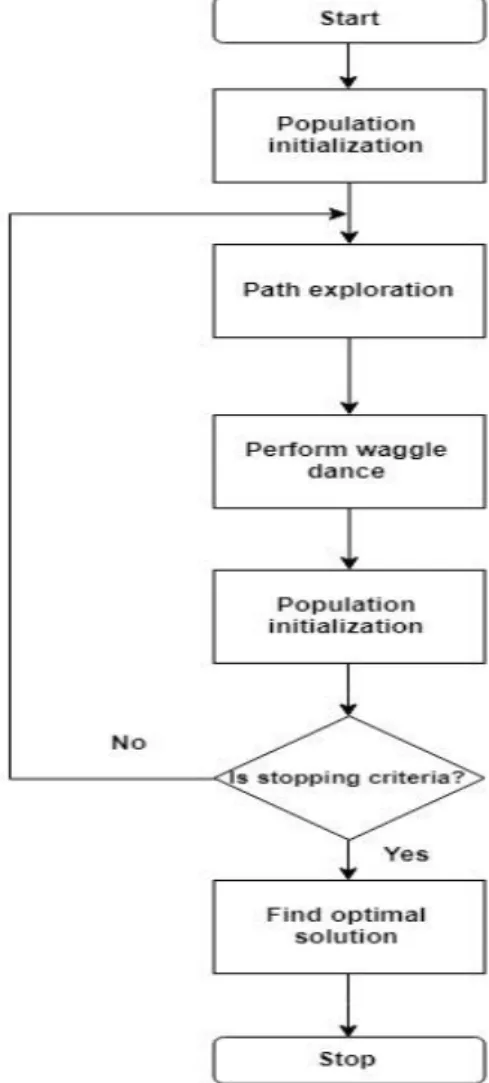 Fig. 10. Interaction of the main classes   of LocBS-BeeCol 