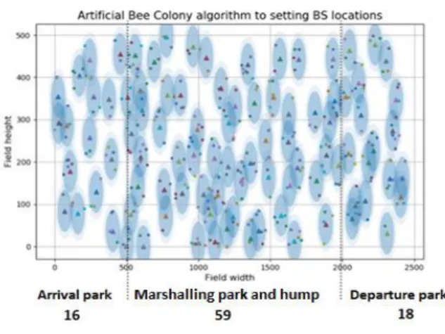Fig. 12. LocBS–BeeCol program model fragment  Findings 