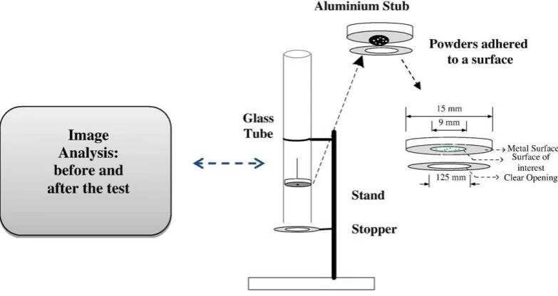 Fig. 2. (a) Particle dispersion on a 7 mm glass slide (light spots are due to the super-glue, which was used to attach glass slide with aluminium stub) and (b) Malvern G3 image analysisbefore and after the test.