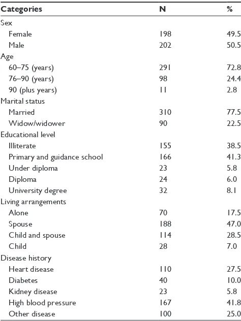 Table 1 Demographic and clinical data of participating older adults
