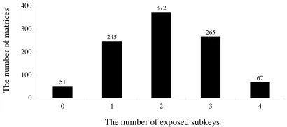 Table 1: Statistic of Wf i scores calculated with 1,000 randomly generated (32,2) matrices.