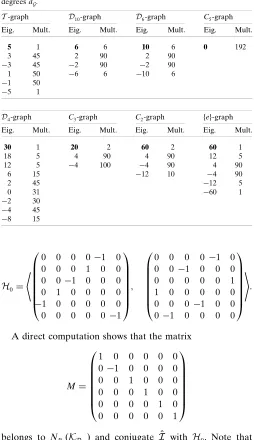 Table 6