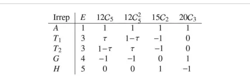 Table 1