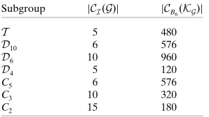 Table 5