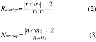 Table 2: Non-relevant document overlap between FSD systems. 