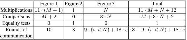 Figure 1Figure 2