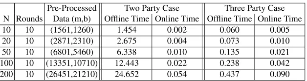 Table 5. Insert into Buy List (Figure 2) Results
