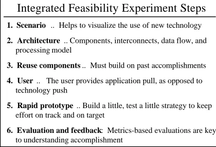 Figure 1: The six steps of an Integrated Feasibility Experiment