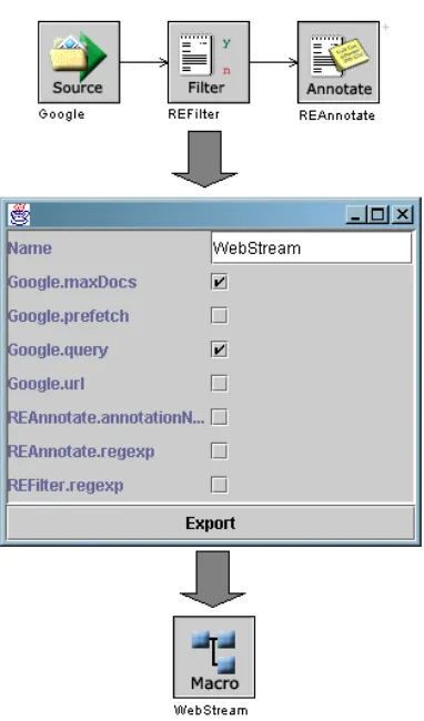 Figure 3: Exporting A Macro Node.