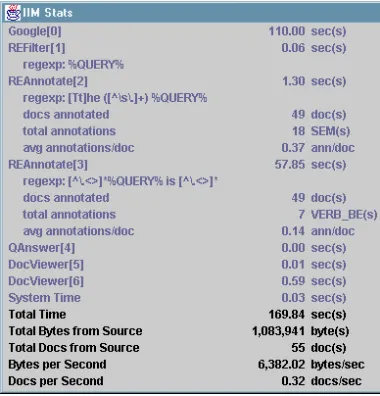 Figure 4: Statistics for a Node Chain.