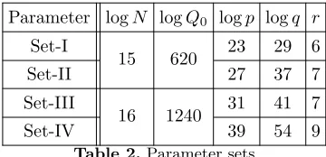Table 2. Parameter sets