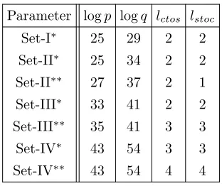 Table 3. New Parameter sets