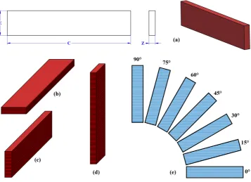 Figure 3. Specimen conﬁgurations: (a) standard geometry, (b) ﬂat printing orientation, (c) horizontalprinting orientation, (d) vertical printing orientation, and (e) raster angles