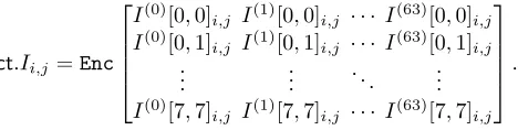 Table 6: Description of our CNN on the MNIST dataset