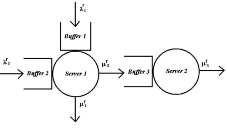 Figure 4.1: The criss-cross network