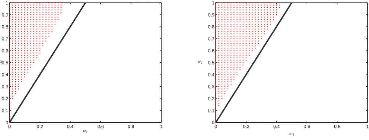 Figure 4.2: Comparison of approximately optimal controls. Left: optimal stopping MDP. Right: singular control MDP.