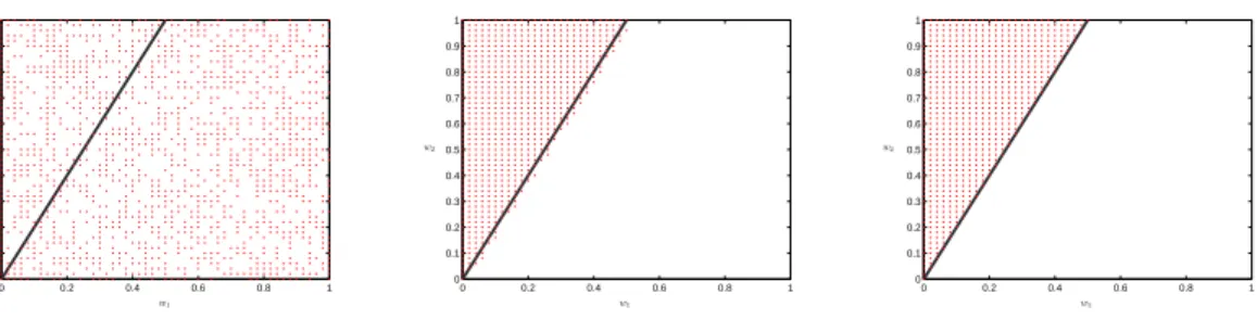 Figure 4.4: Convergence of algorithm for optimal stopping MDP. Left: initial control. Middle: control after one policy iteration