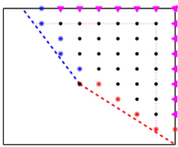 Figure 2.2: The discrete state space S h+ ` .