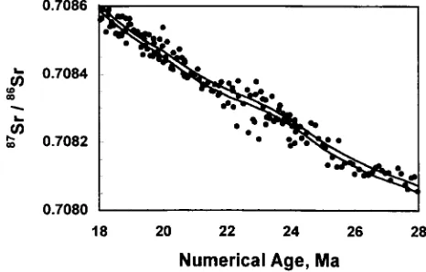 Figure 3.Tentative Paleogene trends in 87Sr/86Sr. Meanline and 95% conﬁdence intervals are shown